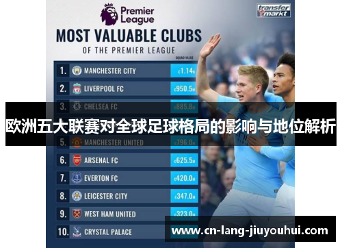欧洲五大联赛对全球足球格局的影响与地位解析