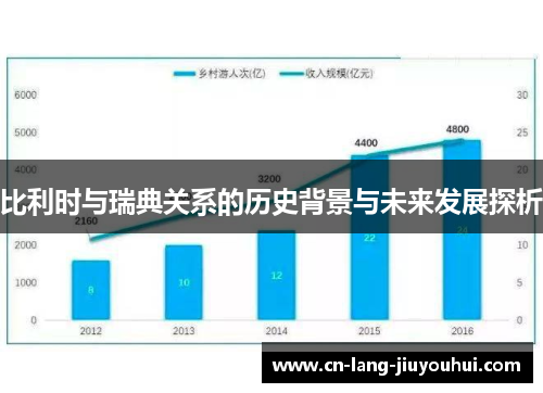 比利时与瑞典关系的历史背景与未来发展探析