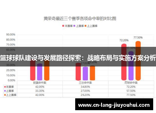 篮球球队建设与发展路径探索：战略布局与实施方案分析